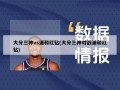 大分三神vs浦和红钻(大分三神对战浦和红钻)