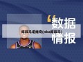 库兹马诺维奇(nba库兹马)