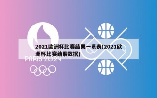 2021欧洲杯比赛结果一览表(2021欧洲杯比赛结果数据)