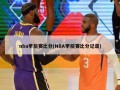 nba季后赛比分(NBA季后赛比分记录)