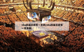 nba历届总冠军一览表(nba历届总冠军一览表图)